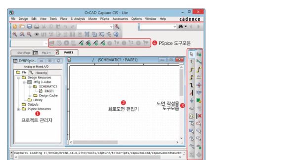 OrCAD Capture 기본 화면 - 프로젝트 관리자, 회로도면 편집기, 도면 작성용 도구모음, PSpice 도구모음이 표시됨