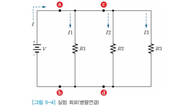 전원 V에 R1, R2, R3가 나란히 매달린 병렬 실험회로. 위쪽에 점 a, c, 아래쪽에 점 b, d가 표시되고 가지전류 I1, I2, I3가 표시되어 있다