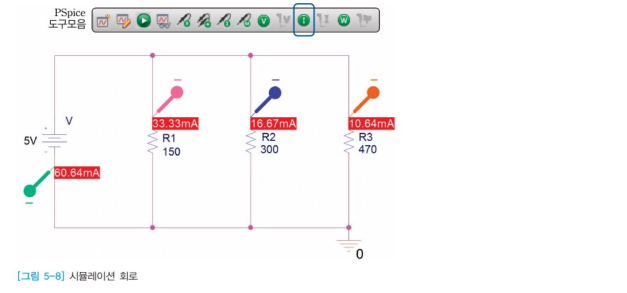 PSpice 회로도. 5V 전원에 R1=150, R2=300, R3=470이 병렬로 연결되어 있고 전체전류 60.64mA, 가지전류 33.33mA, 16.67mA, 10.64mA가 각각 표시되어 있다